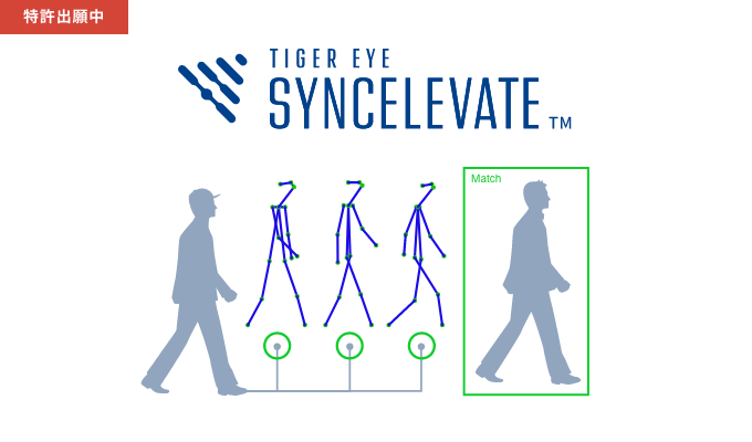 SYNCELEVATE